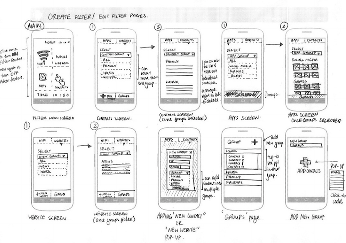 Prototyping Interactivity on Paper